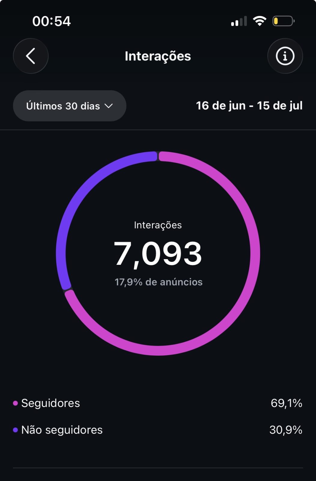 Métrica